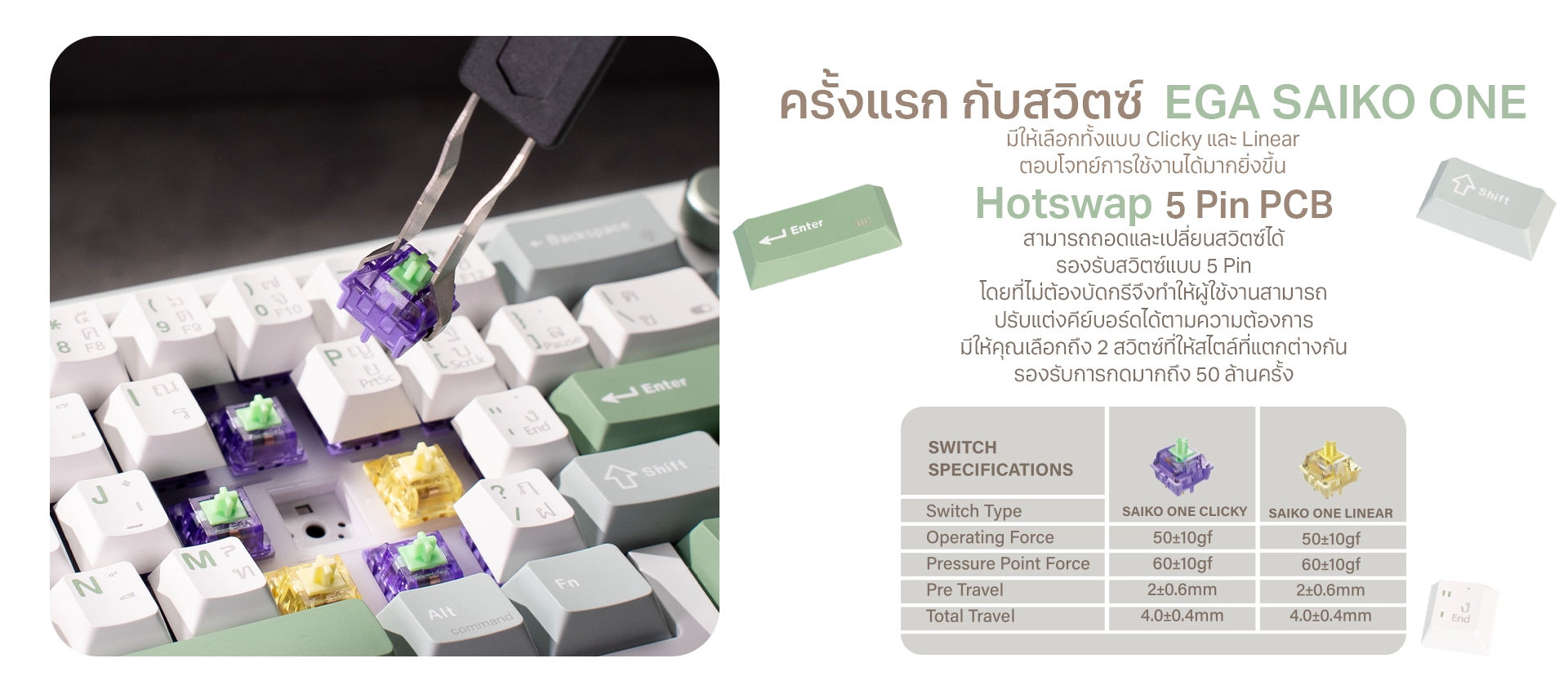 āļāļĩāļĒāđāļāļāļĢāđāļāđāļāļĄāļĄāļīāđāļ āļĢāļļāđāļ TYPE CMK8 āļāļāļēāļ 65% āļāļĢāđāļāļĄ Knob āļāļĢāļąāļāđāļŠāļĩāļĒāļ