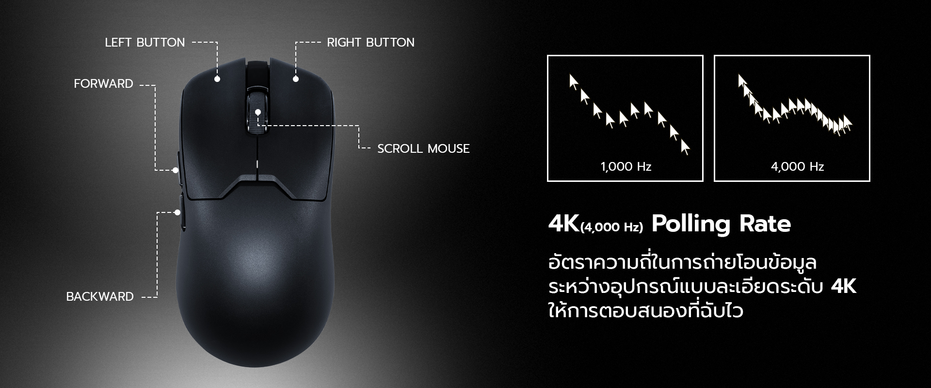 เมาส์ TYPE GM1 PRO น้ำหนักเบา 60 กรัม